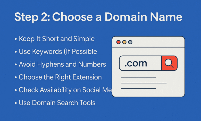 Domain Name