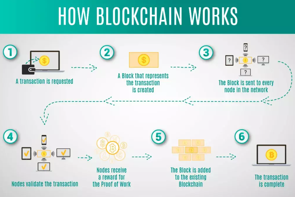 Understand what cryptocurrency is - simple blockchain and coin illustration