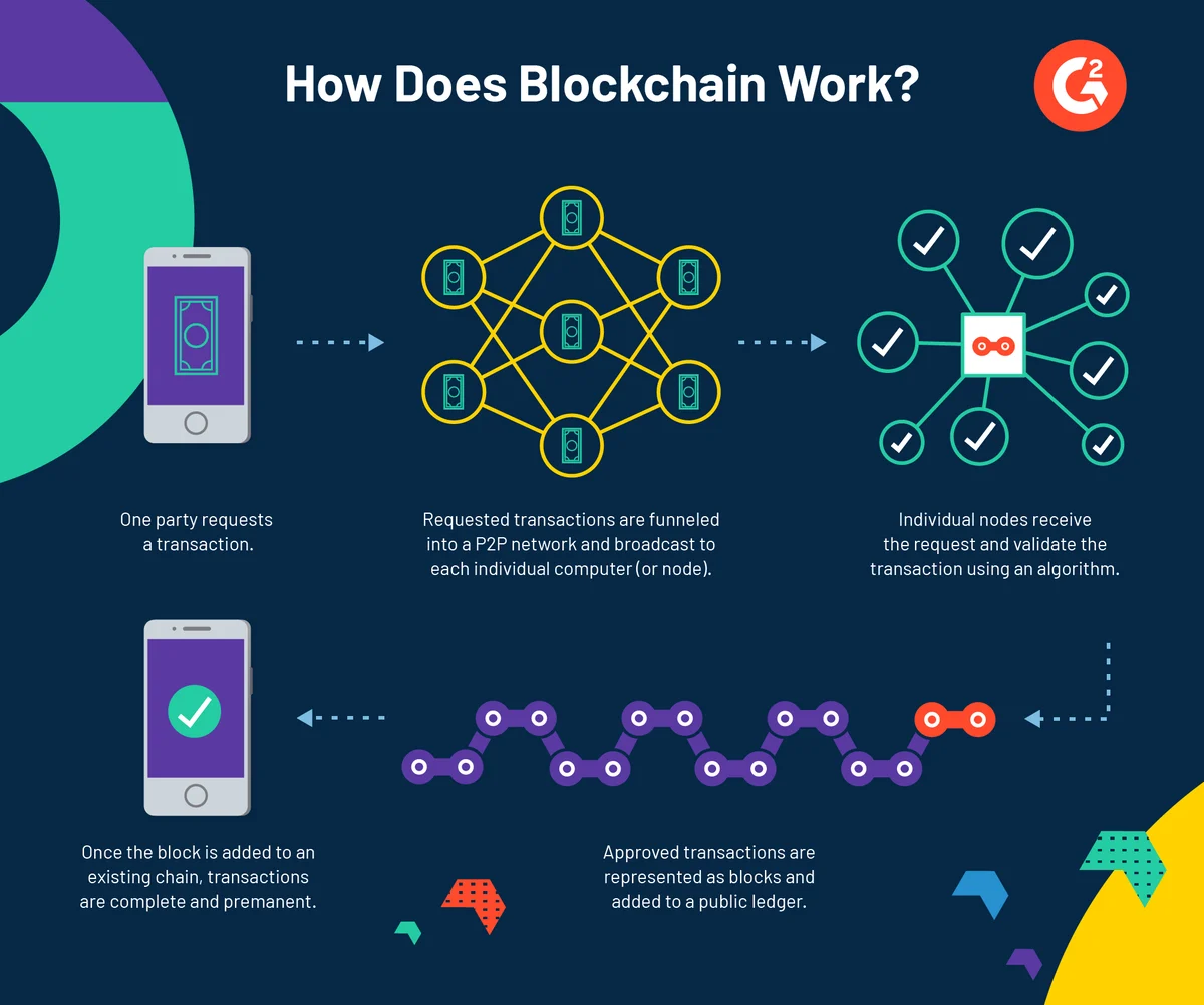 What is Cryptocurrency and How Does It Work illustration