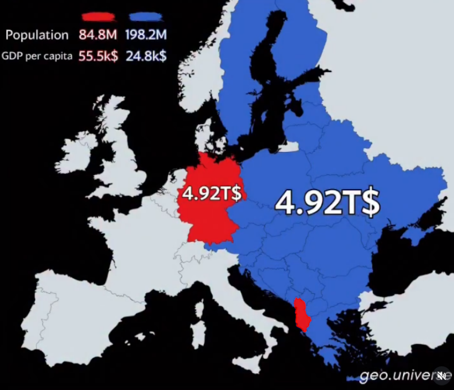 The economy of the red countries is equal to the economy of all blue countries