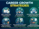 career growth strategies